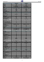 Preview for 8 page of Grundig Vision 6 Service Manual