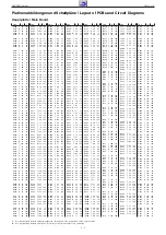 Preview for 19 page of Grundig Vision 6 Service Manual