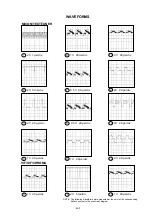 Preview for 30 page of Grundig WF70-3020 Service Manual