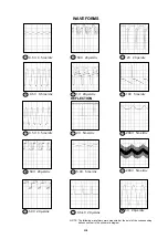 Preview for 32 page of Grundig WF70-3020 Service Manual