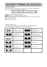 Preview for 5 page of Grunkel LED-554K SMT User Manual