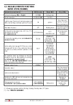 Preview for 17 page of GRUPPO PIAZZETTA DT2002795 Instructions For Installation And Use Manual