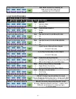 Preview for 145 page of GS Chromalox 4081 Installation & Operation Manual