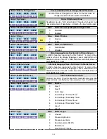 Preview for 153 page of GS Chromalox 4081 Installation & Operation Manual