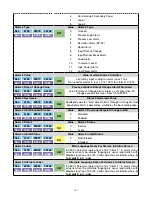 Preview for 155 page of GS Chromalox 4081 Installation & Operation Manual