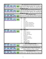 Preview for 157 page of GS Chromalox 4081 Installation & Operation Manual