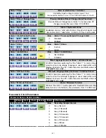 Preview for 159 page of GS Chromalox 4081 Installation & Operation Manual