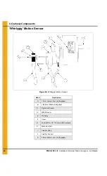 Preview for 46 page of GSI Group 225 W x 225 T Installation And Operation Manual