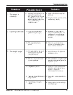 Preview for 45 page of GSI Group PNEG-1521 Assembly & Operation Manual