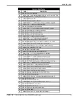 Preview for 49 page of GSI Group PNEG-1521 Assembly & Operation Manual