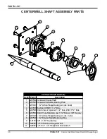 Preview for 50 page of GSI Group PNEG-1521 Assembly & Operation Manual