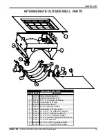 Preview for 53 page of GSI Group PNEG-1521 Assembly & Operation Manual