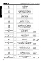 Preview for 43 page of GSK 980MDc User Manual