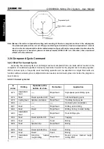 Preview for 91 page of GSK 980MDc User Manual