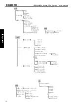 Preview for 201 page of GSK 980MDc User Manual