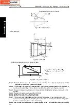 Preview for 106 page of GSK 988T User Manual