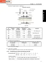 Preview for 121 page of GSK 988T User Manual