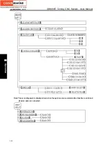 Preview for 218 page of GSK 988T User Manual