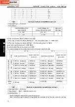 Preview for 342 page of GSK 988T User Manual