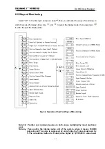 Preview for 52 page of GSK DA98D User Manual