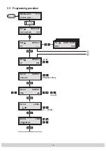 Preview for 10 page of GSS HDM 500 C Assembly Instructions Manual