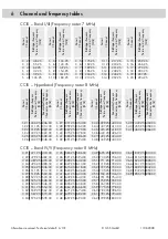 Preview for 22 page of GSS HDM 500 C Assembly Instructions Manual