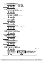 Preview for 12 page of GSS HDMT 1290 Assembly Instructions Manual