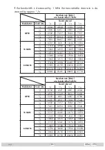 Preview for 21 page of GSS HDMT 1290 Assembly Instructions Manual