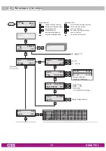 Preview for 13 page of GSS HDMU 790 C Assembly Instruction Manual