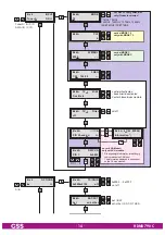 Preview for 14 page of GSS HDMU 790 C Assembly Instruction Manual