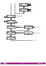 Preview for 15 page of GSS HDMU 790 C Assembly Instruction Manual