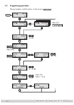 Preview for 10 page of GSS HMM 470 Assembly Instructions Manual