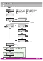 Preview for 13 page of GSS PADA 5100 Assembly Instruction Manual