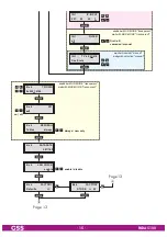 Preview for 15 page of GSS PADA 5100 Assembly Instruction Manual