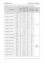 Preview for 17 page of GTAKE GK600 Series Manual