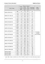 Preview for 18 page of GTAKE GK600 Series Manual