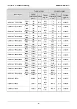 Preview for 48 page of GTAKE GK600 Series Manual