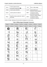 Preview for 70 page of GTAKE GK600 Series Manual