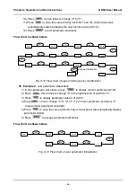 Preview for 74 page of GTAKE GK600 Series Manual