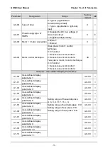 Preview for 81 page of GTAKE GK600 Series Manual