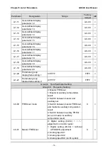 Preview for 82 page of GTAKE GK600 Series Manual