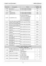 Preview for 86 page of GTAKE GK600 Series Manual