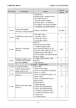 Preview for 89 page of GTAKE GK600 Series Manual