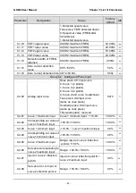 Preview for 91 page of GTAKE GK600 Series Manual