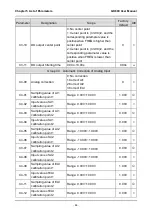 Preview for 94 page of GTAKE GK600 Series Manual