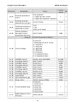 Preview for 96 page of GTAKE GK600 Series Manual