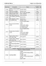 Preview for 101 page of GTAKE GK600 Series Manual