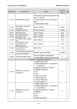 Preview for 106 page of GTAKE GK600 Series Manual