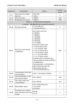 Preview for 112 page of GTAKE GK600 Series Manual