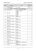 Preview for 113 page of GTAKE GK600 Series Manual